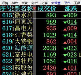 大智慧中 股票名称 显示不全怎么解决 