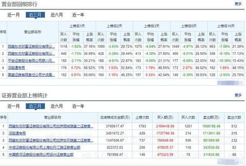 股票限价卖出搞不懂