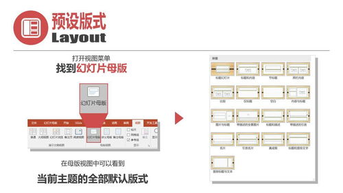 经典解析丨全局化思维与PPT主题 