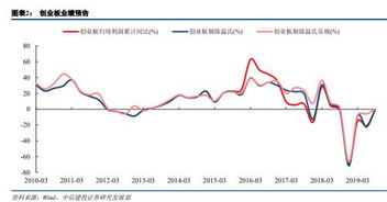 创业板指的是什么，越详细越好，谢