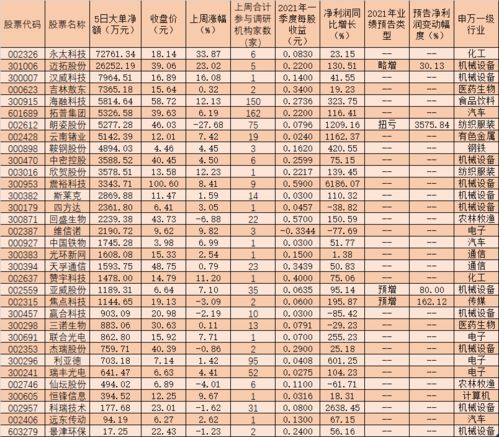 信雅达股票走势估值是多少？信雅达行业分析行业地位？信雅达最新研究消息？