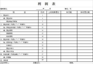 请问财务报表中哪些项可以计为长期投资，哪些是固定资产？请具体点，谢谢