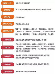 成都初中怎么招生(2022年成都小升初大摇号流程)