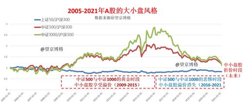 如何确定股票分红时间，和计算分红利润。打工一族如有几百股去参加分红是否会很另类。＜注意与问题无关的