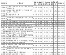 银行理财产品封闭式非净值型是什么意思？