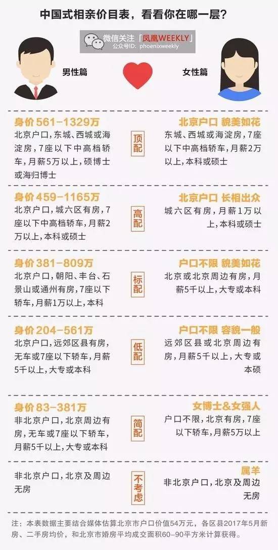 属羊的不要 月薪5W的女强人竟属最低配 中国式相亲价目表,看完太扎心 更惨的是... 