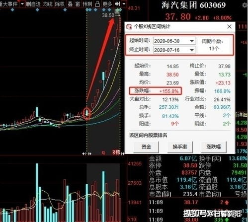 9.75元买了800股，现价是6.73元，需加多少股才能降低成本?