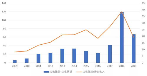 冀东水泥在2021年发债是利空还是利好?