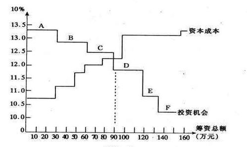 什么是权益法？和成本核算法？