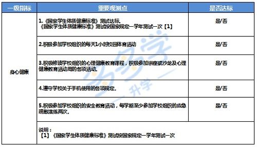 初中生范文下载_初中生综合素质评价怎么写，有范文吗？急需？