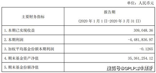 指数基金深100ETF的成分股所属行业占净值比例相加达159.83%。这是为什么？