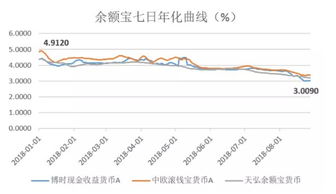 我想买股票,基金,债券和货币.