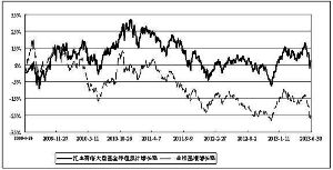 汇丰晋信大盘股票怎么样