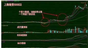 怎样股票才暴涨```