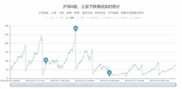 2022年东方通信有整体上市或资产注入概念吗