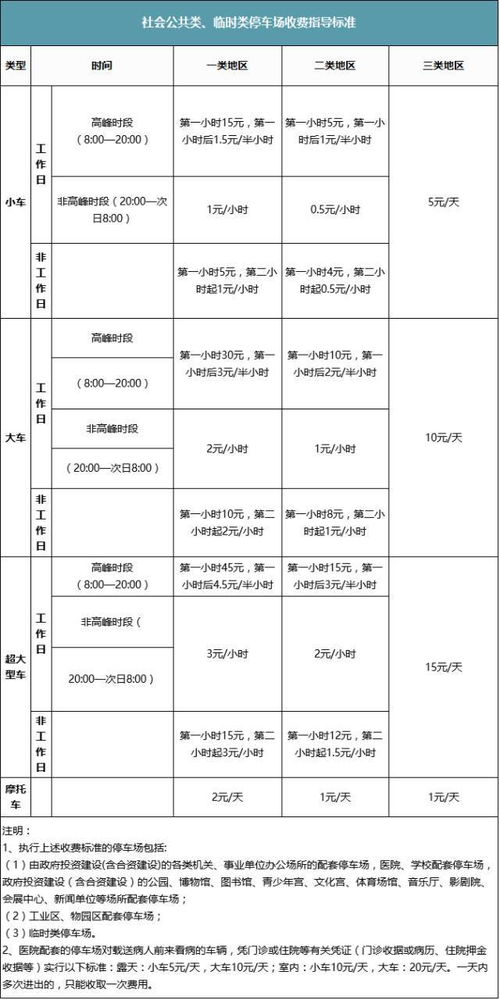 停车场收费标准法律规定(停车场配套费标准)