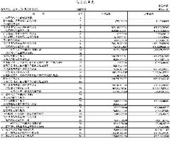 上海九龙山股份有限公司的股票概况