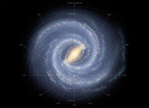 人类未来是否可以穿越银河系 爱因斯坦给出了答案