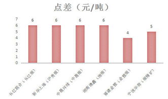 现货白银和期货白银哪个好做？