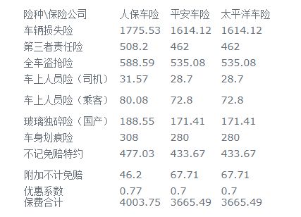 车险明细表2022价格 二手车车险明细表2022价格 (交强险价格表)