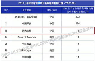 远光软件14元买入，现在14.41了，我不卖行么？