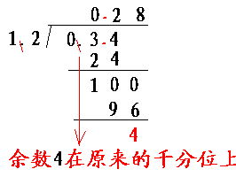 0.34除以1.2,商是0.28,余数是0.004.对吗 老师说对的,你们觉得呢 