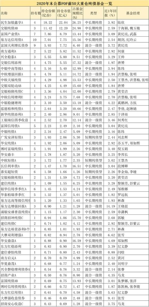 现在基金买不成了，两万买的，买到手当天就亏损540元，第二天亏损980元，第三天亏损1300元。