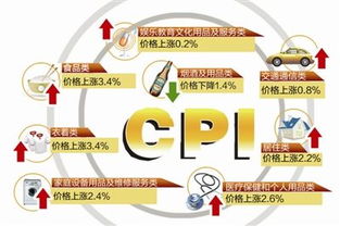 CPI代表什么？怎样计算呢？