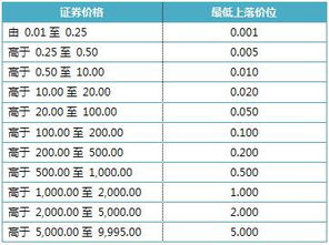 港股中有一只股票是以人民币购买的，请问是哪只?