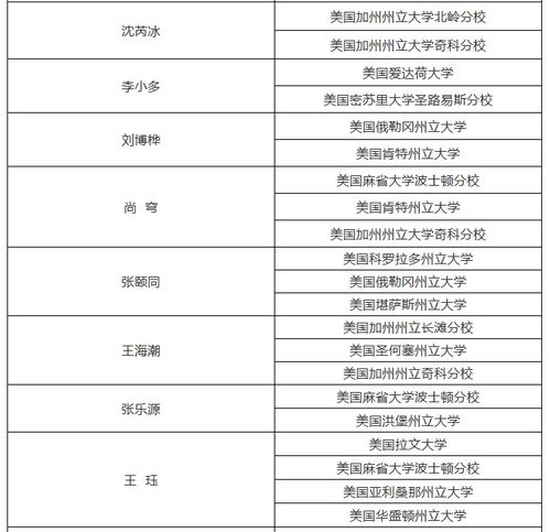 西安博迪中学2023录取分数线，西安十大烂中学博迪