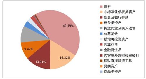 银行资金成本由哪几部分构成 怎么测算 