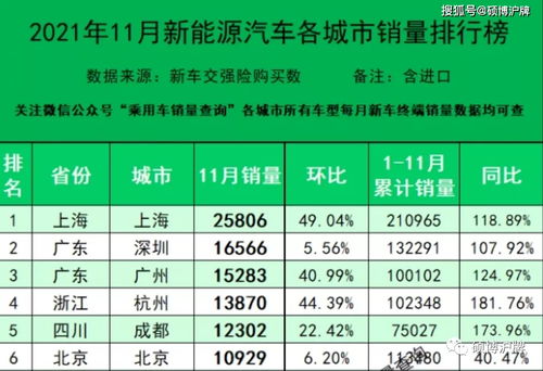 2022新能源还送绿牌吗 蓝牌和绿牌到底哪个更好