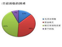 华业地产的股票号码是多少　？