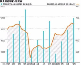 国企合并重组，对股市有什么影响