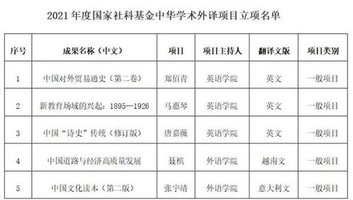 对外经济贸易大学怎么样 各大榜单告诉你