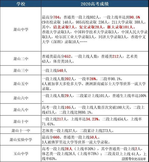 高考成绩排名,高考如何查排名(图2)