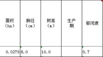 请大神们帮忙之 计算郁闭度 