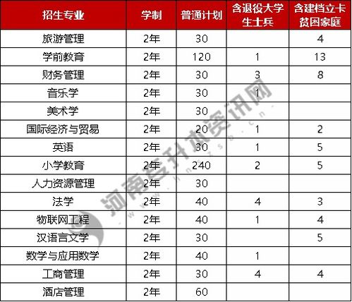 河南师范大学专升本招生计划，河南师范大学2021录取分数线