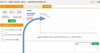 目前国内有没有比较好的电子竞价采购平台