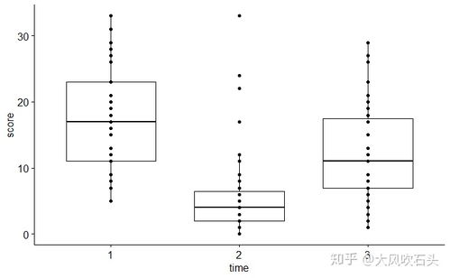 探索repetitive的多元世界