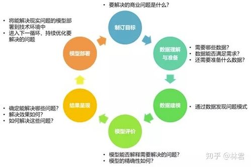 如何从数据、建模和决策中寻找解决实际问题的方法