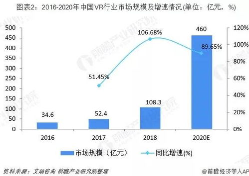 我国VR行业现状分析与前景展望(怎么看待虚拟空间技术现状)