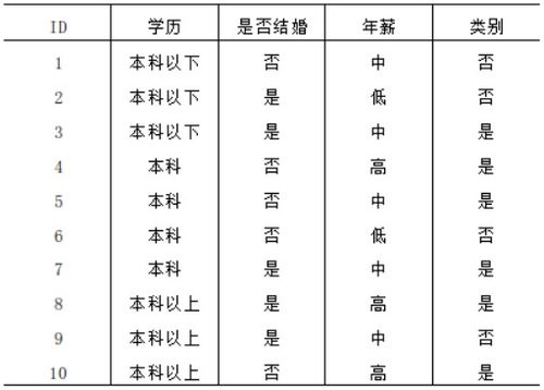 爱笑的冷面鬼的博客 CSDN博客 年级属性的众数 