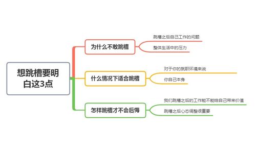 为什么现在很多人都不敢跳槽了 想要跳槽,你得明白这几点