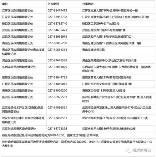 准新人 请查收 送你一份2022武汉结婚登记指南