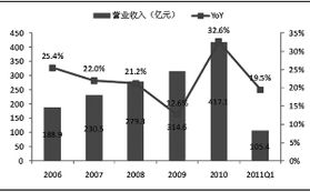 认股权证的价值计算