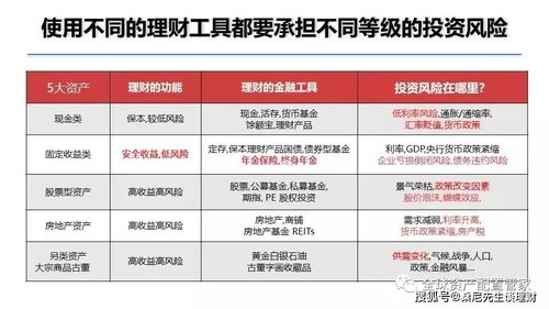 为什么说不建议将购买奢侈品当做投资理财(购买奢侈品的不利因素)