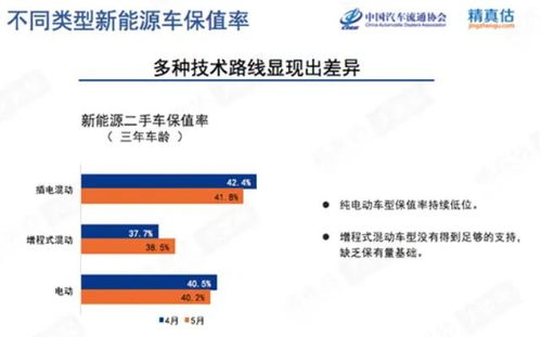 同级别车型保值率差别大,买什么品牌的车不吃亏 