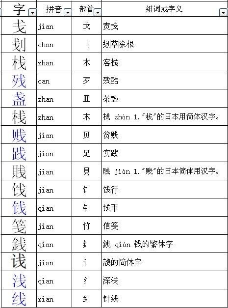 水的部首的字有哪些字