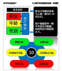 业务挖掘方案模板(业务挖潜)